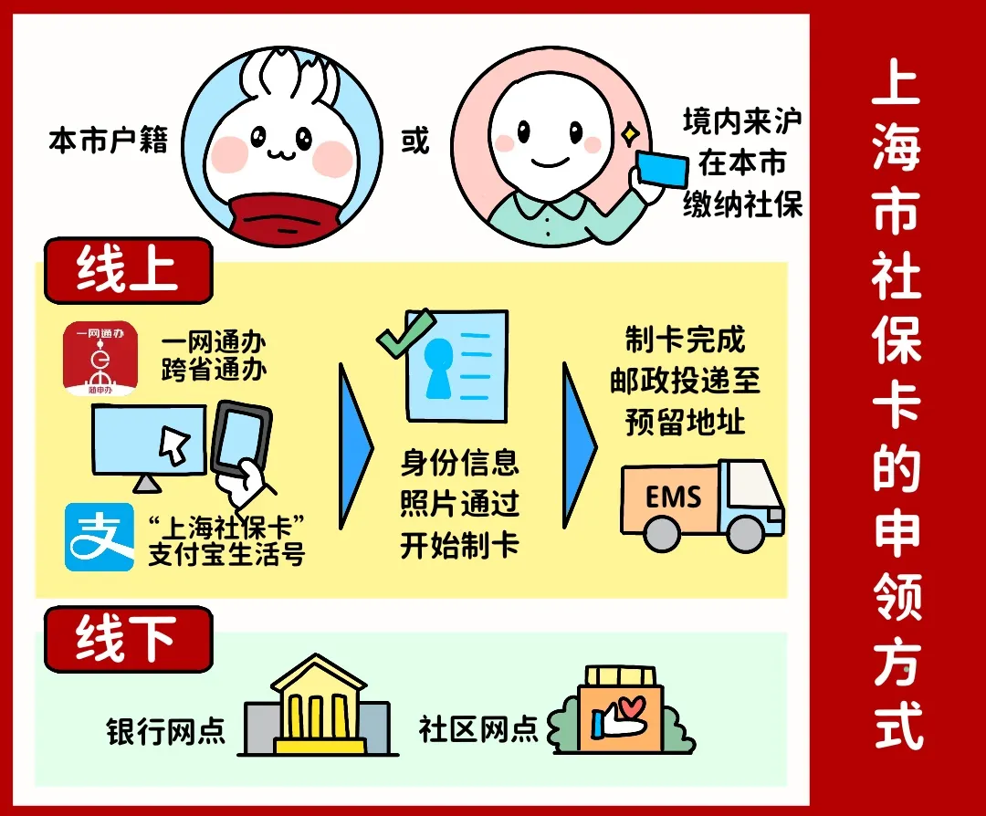 抚州上海医保提取平台(上海医保怎么提取现金)