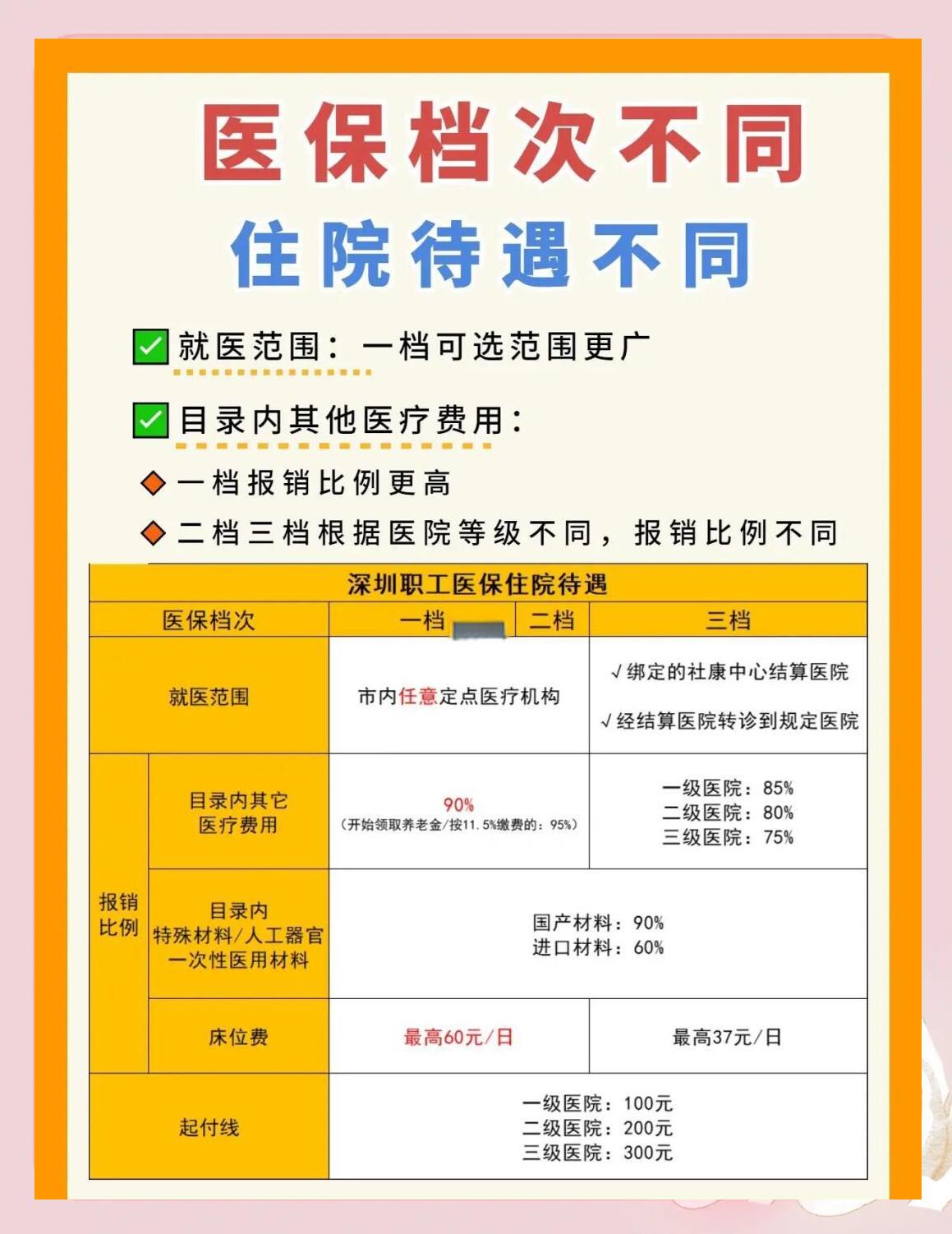 抚州深圳急用钱医保提取中介(深圳医保卡提现中介)