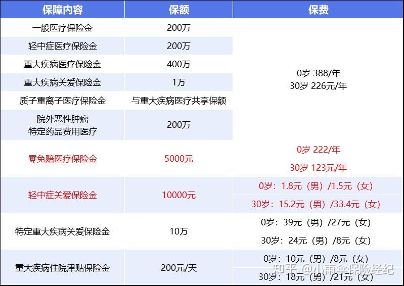 抚州200到500的小额医保提取(200到500的小额医保提取江西)