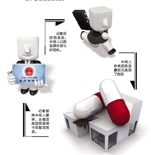 抚州套医保卡回收商家(有回收医保卡的吗)